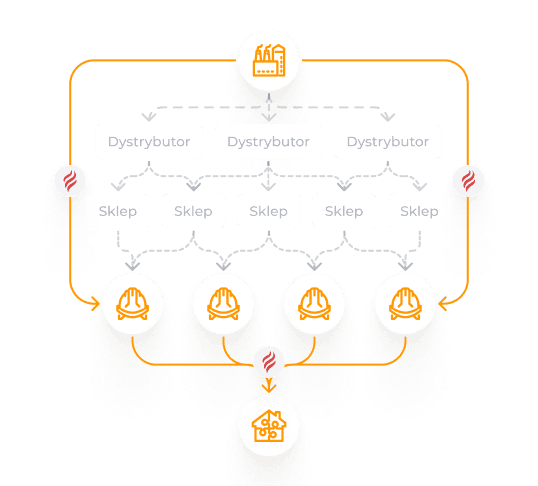 Why choose us diagram