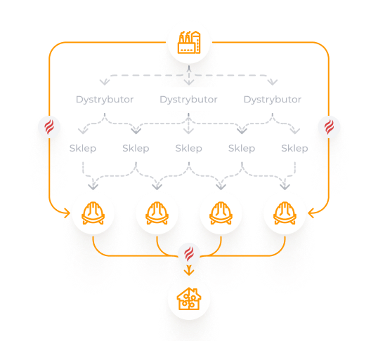 Why choose us diagram